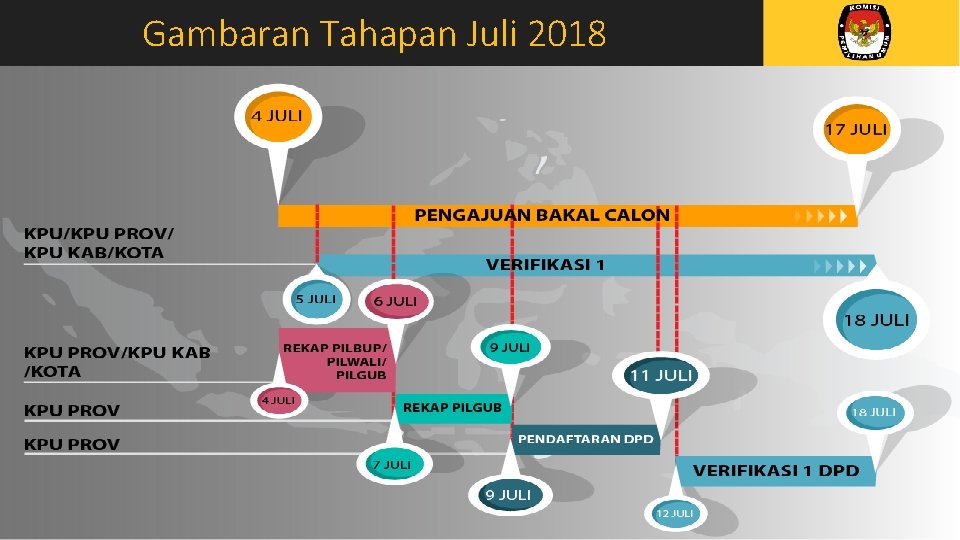 Gambaran Tahapan Juli 2018 