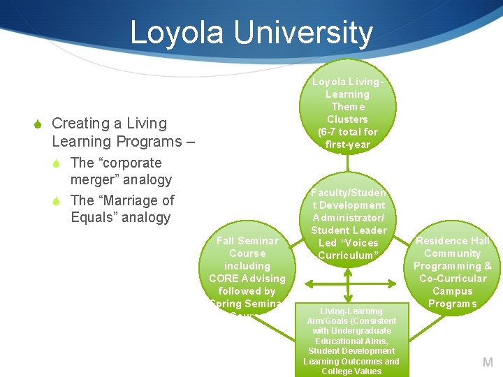 Loyola University Loyola Living. Learning Theme Clusters (6 -7 total for first-year class) S