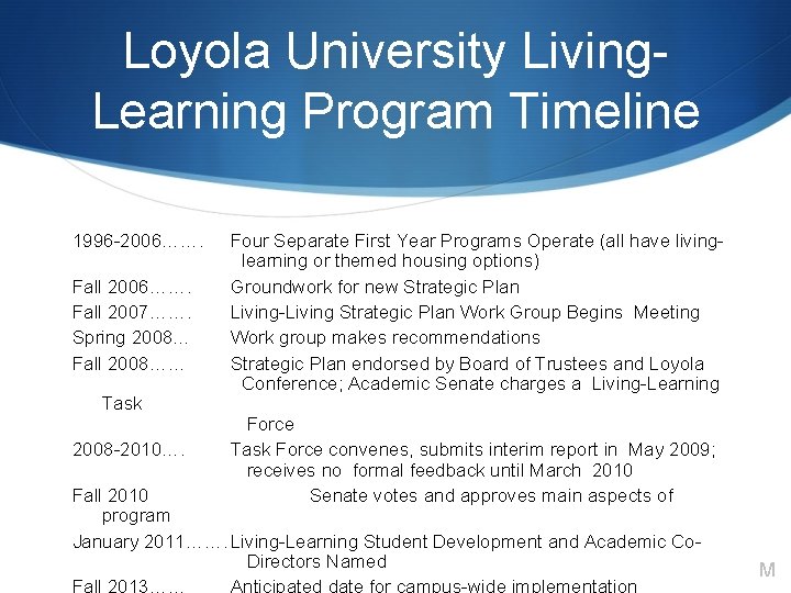 Loyola University Living. Learning Program Timeline 1996 -2006……. Fall 2007……. Spring 2008… Fall 2008……