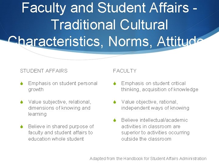 Faculty and Student Affairs Traditional Cultural Characteristics, Norms, Attitudes STUDENT AFFAIRS FACULTY S Emphasis