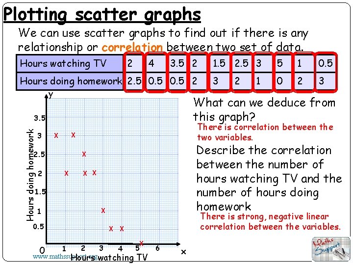 Plotting scatter graphs We can use scatter graphs to find out if there is