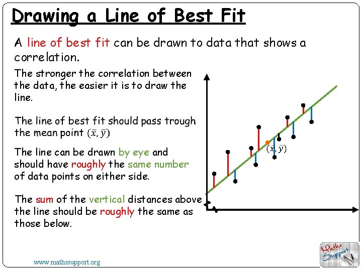Drawing a Line of Best Fit A line of best fit can be drawn