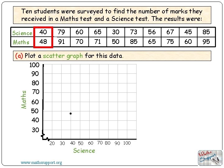 Ten students were surveyed to find the number of marks they received in a