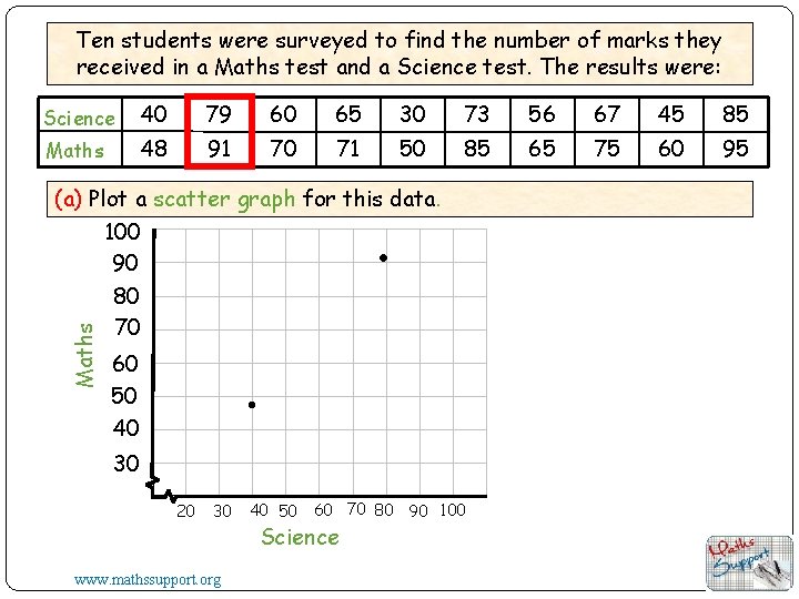 Ten students were surveyed to find the number of marks they received in a