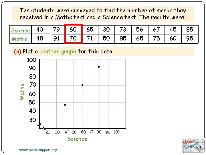 Ten students were surveyed to find the number of marks they received in a