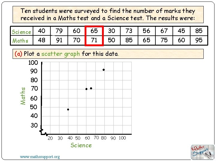 Ten students were surveyed to find the number of marks they received in a