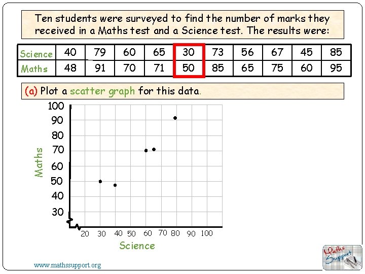 Ten students were surveyed to find the number of marks they received in a