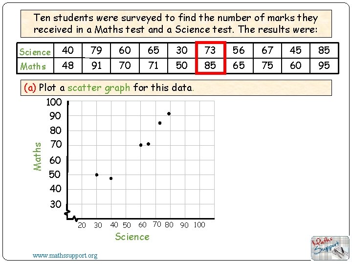 Ten students were surveyed to find the number of marks they received in a