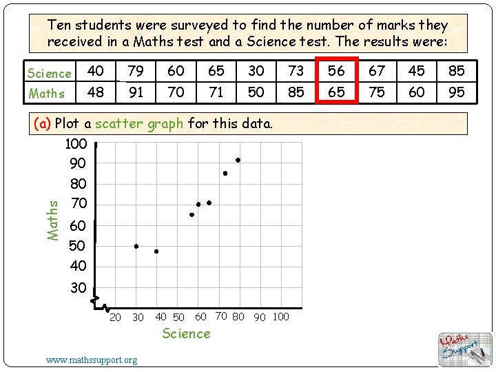 Ten students were surveyed to find the number of marks they received in a