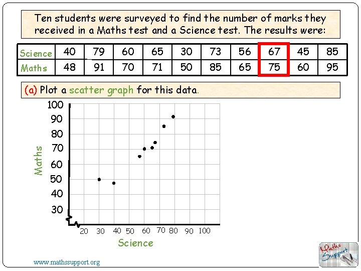 Ten students were surveyed to find the number of marks they received in a
