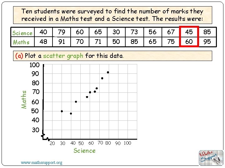 Ten students were surveyed to find the number of marks they received in a
