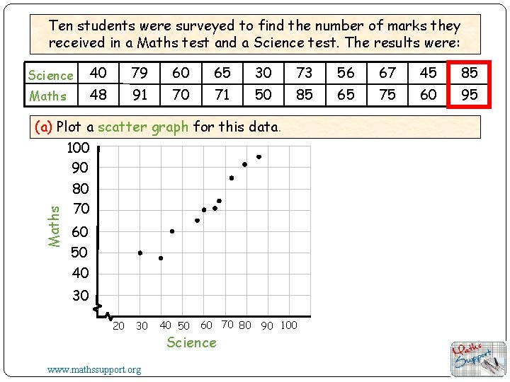 Ten students were surveyed to find the number of marks they received in a