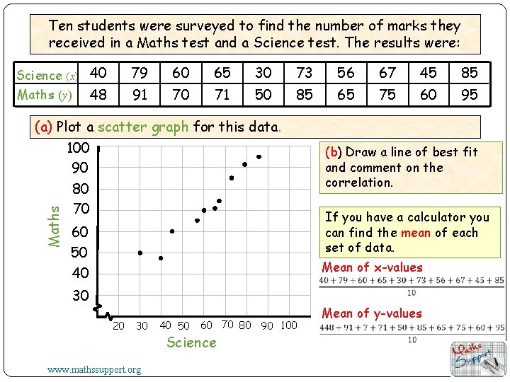 Ten students were surveyed to find the number of marks they received in a