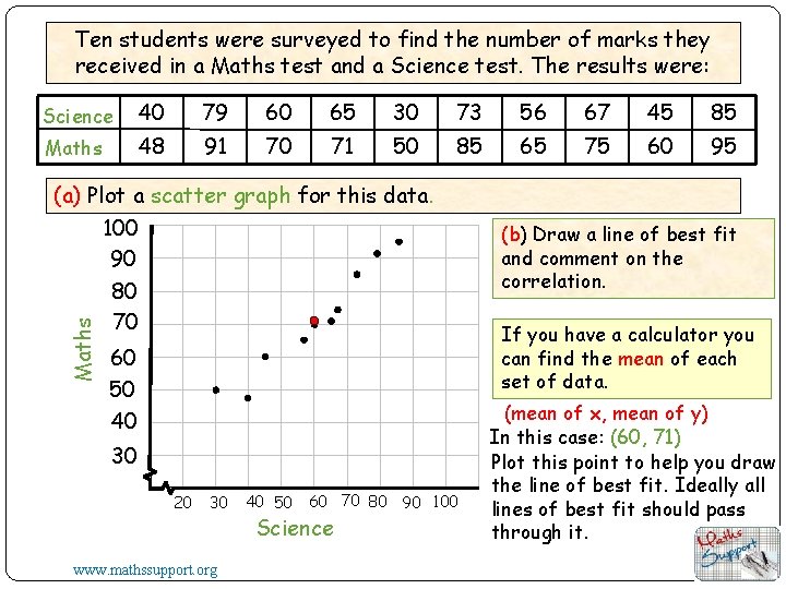 Ten students were surveyed to find the number of marks they received in a