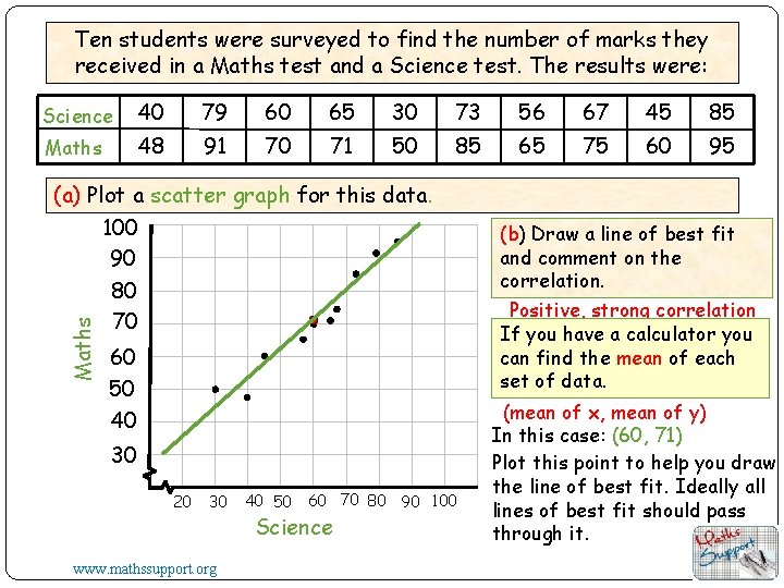 Ten students were surveyed to find the number of marks they received in a