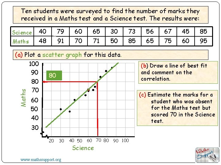 Ten students were surveyed to find the number of marks they received in a
