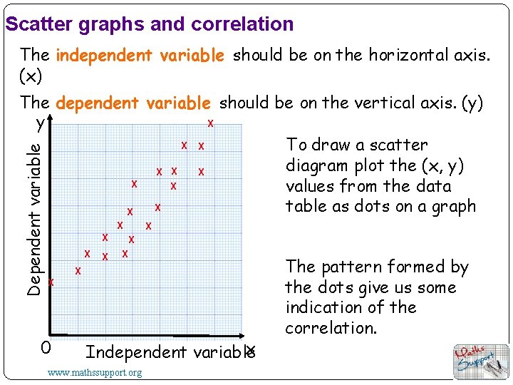 Scatter graphs and correlation The independent variable should be on the horizontal axis. (x)