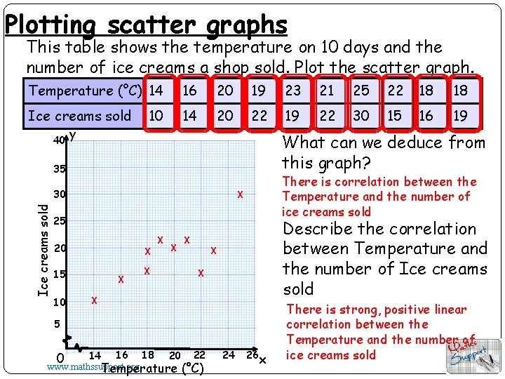 Plotting scatter graphs This table shows the temperature on 10 days and the number