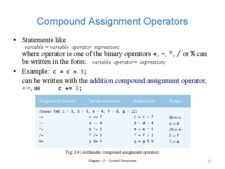 Compound Assignment Operators • Statements like variable = variable operator expression; where operator is