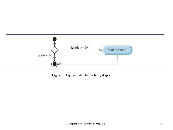 Fig. 2. 2 | Sequence structure activity diagram Chapter -2 - Control Structures 8