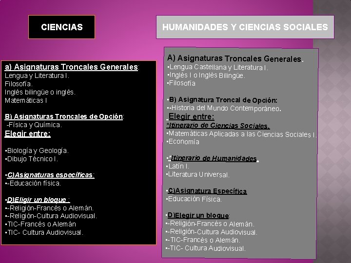 CIENCIAS a) Asignaturas Troncales Generales: Lengua y Literatura I. Filosofía. Inglés bilingüe o inglés.