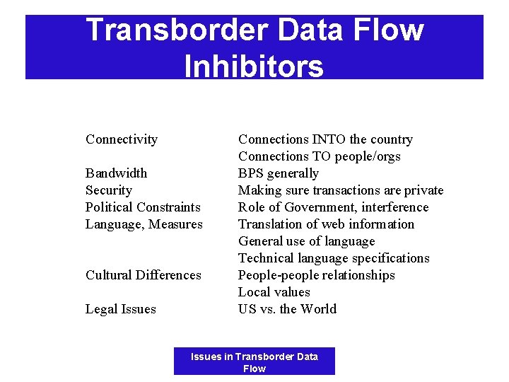 Transborder Data Flow Inhibitors Connectivity Bandwidth Security Political Constraints Language, Measures Cultural Differences Legal