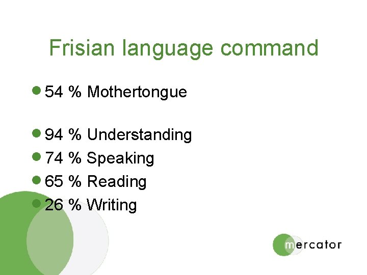 Frisian language command · 54 % Mothertongue · 94 % Understanding · 74 %