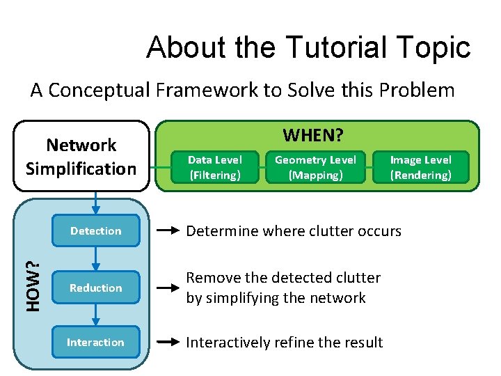 About the Tutorial Topic A Conceptual Framework to Solve this Problem HOW? Network Simplification