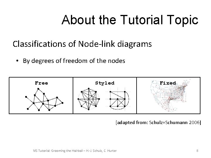 About the Tutorial Topic Classifications of Node-link diagrams • By degrees of freedom of