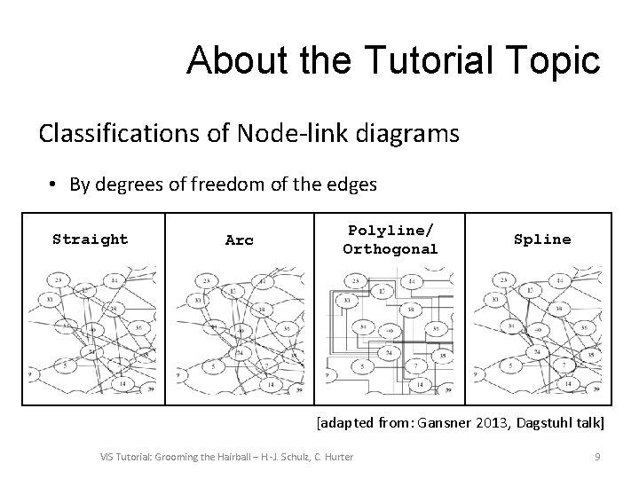 About the Tutorial Topic Classifications of Node-link diagrams • By degrees of freedom of