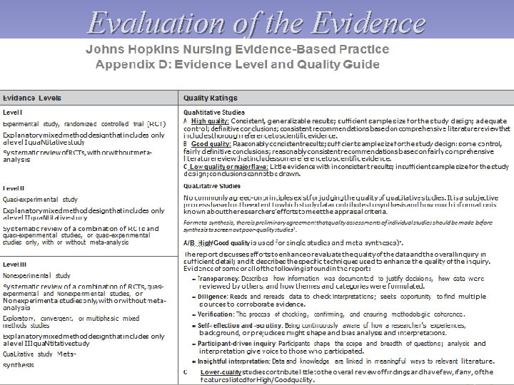 Evaluation of the Evidence 