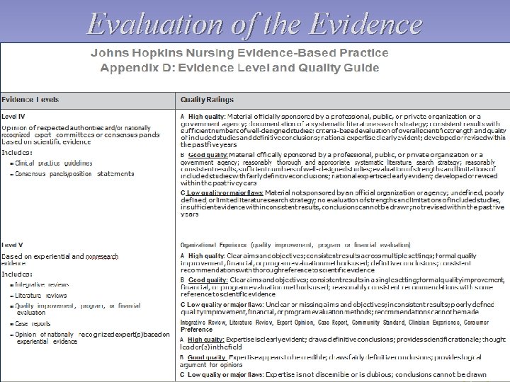 Evaluation of the Evidence 