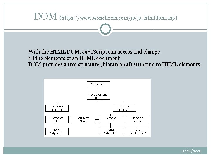 DOM (https: //www. w 3 schools. com/js/js_htmldom. asp) 11 With the HTML DOM, Java.