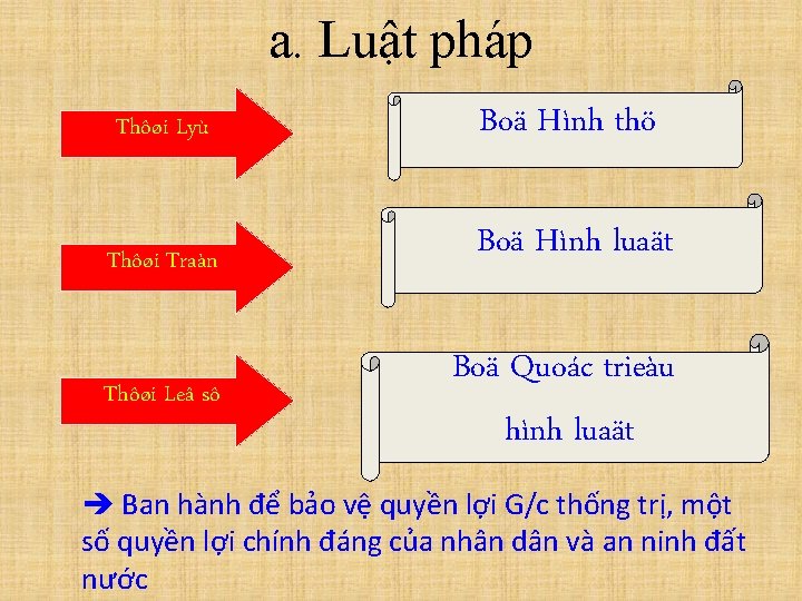 a. Luật pháp Thôøi Lyù Boä Hình thö Thôøi Traàn Boä Hình luaät Thôøi