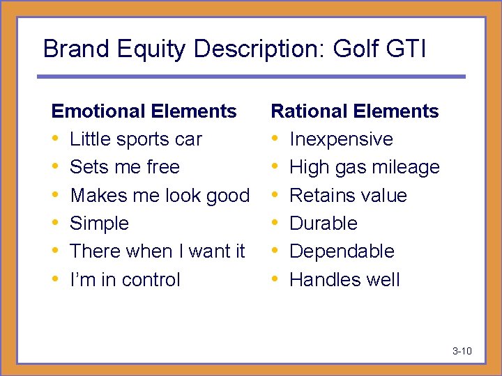 Brand Equity Description: Golf GTI Emotional Elements • Little sports car • Sets me