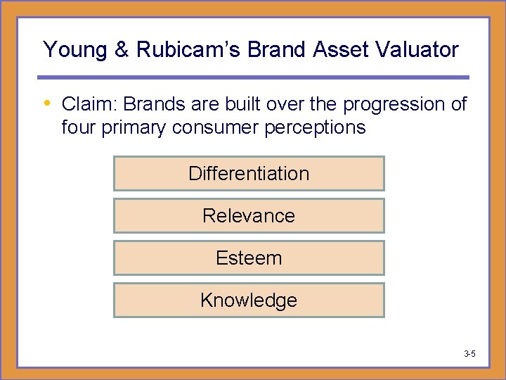 Young & Rubicam’s Brand Asset Valuator • Claim: Brands are built over the progression