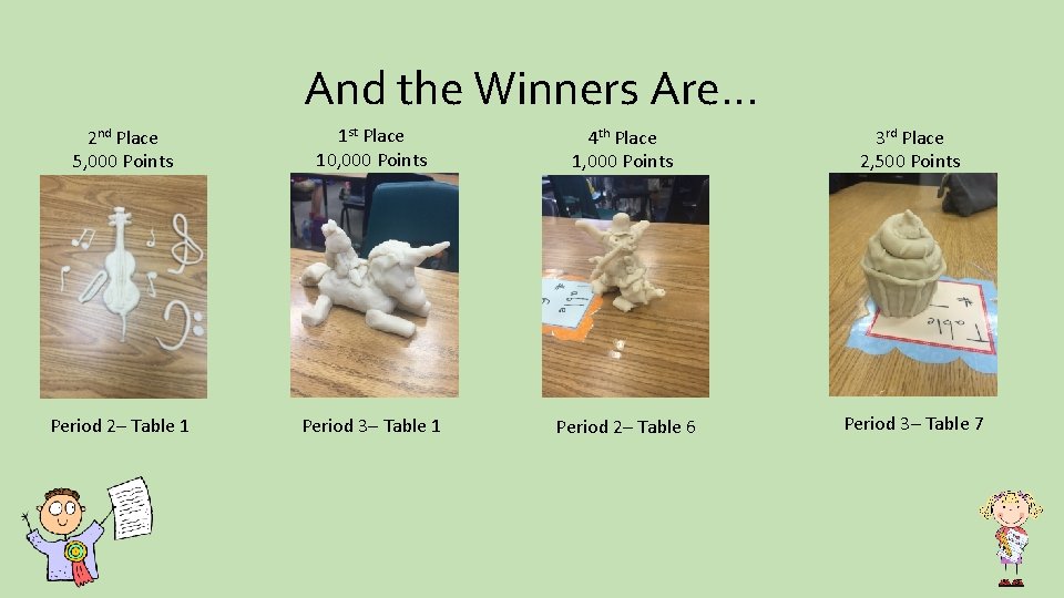 And the Winners Are… 2 nd Place 5, 000 Points 1 st Place 10,