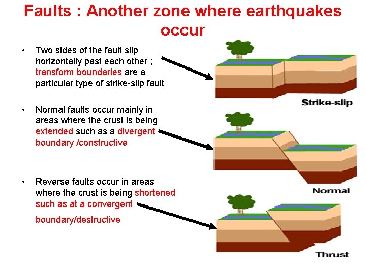 Faults : Another zone where earthquakes occur • Two sides of the fault slip
