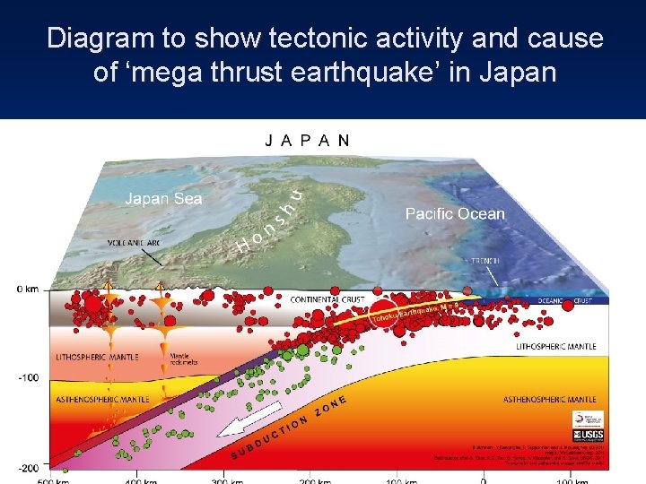 Diagram to show tectonic activity and cause of ‘mega thrust earthquake’ in Japan 