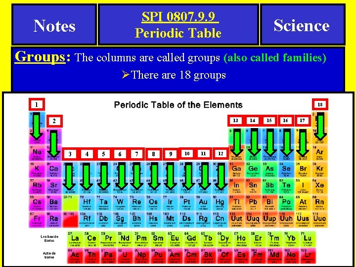 SPI 0807. 9. 9 Periodic Table Notes Science Groups: The columns are called groups