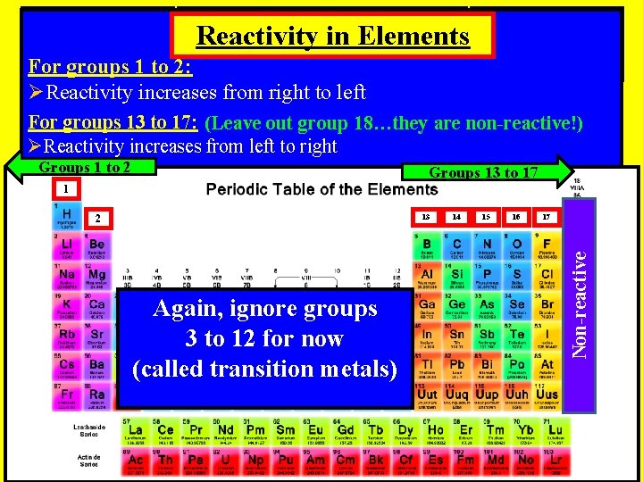 Reactivity in Elements For groups 1 to 2: ØReactivity increases from right to left