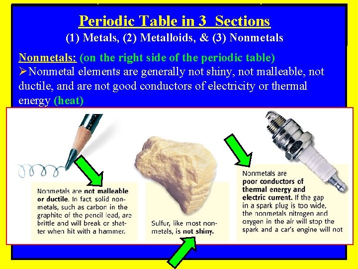 Periodic Table in 3 Sections (1) Metals, (2) Metalloids, & (3) Nonmetals: (on the