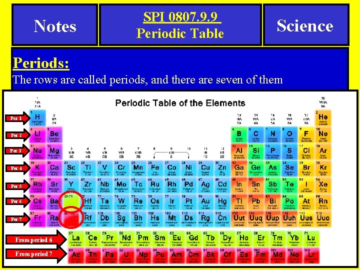 Notes SPI 0807. 9. 9 Periodic Table Science Periods: The rows are called periods,