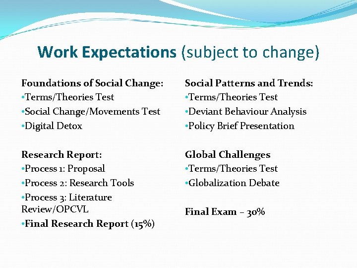 Work Expectations (subject to change) Foundations of Social Change: • Terms/Theories Test • Social