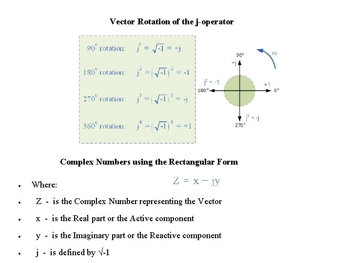 Vector Rotation of the j-operator Complex Numbers using the Rectangular Form Where: Z - Vector Rotation of the j-operator Complex Numbers using the Rectangular Form Where: Z -