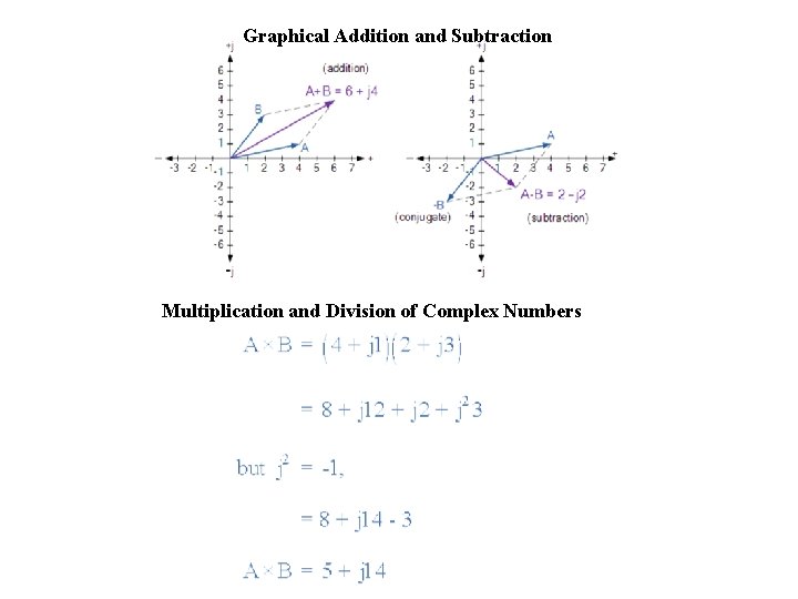 Graphical Addition and Subtraction Multiplication and Division of Complex Numbers Graphical Addition and Subtraction Multiplication and Division of Complex Numbers