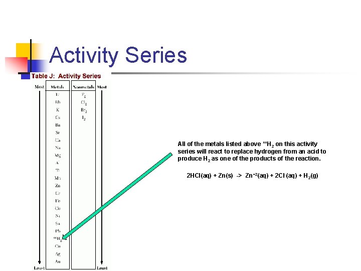 Activity Series All of the metals listed above **H 2 on this activity series