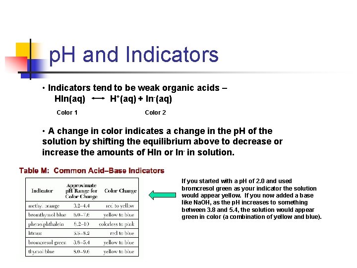 p. H and Indicators • Indicators tend to be weak organic acids – HIn(aq)