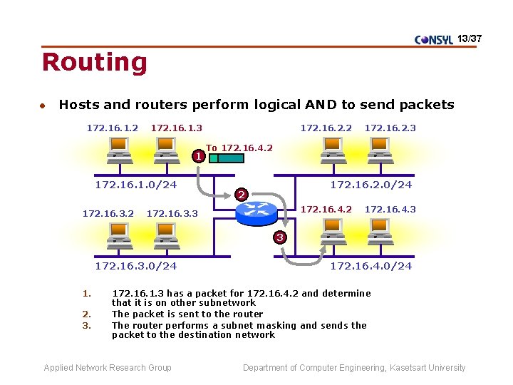 13/37 Routing l Hosts and routers perform logical AND to send packets 172. 16.