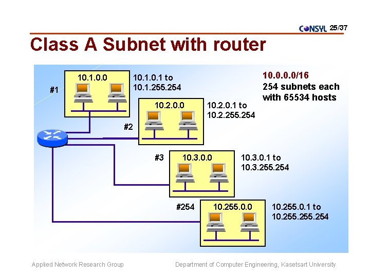 25/37 Class A Subnet with router 10. 1. 0. 0 10. 1 to 10.